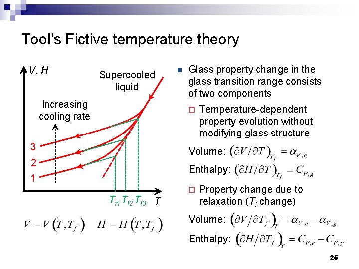 Tool’s Fictive temperature theory V, H Supercooled liquid Increasing cooling rate n Glass property