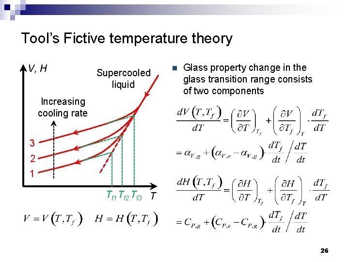 Tool’s Fictive temperature theory V, H Supercooled liquid Increasing cooling rate n Glass property