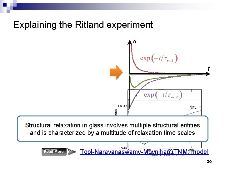 Explaining the Ritland experiment n t Structural relaxation in glass involves multiple structural entities