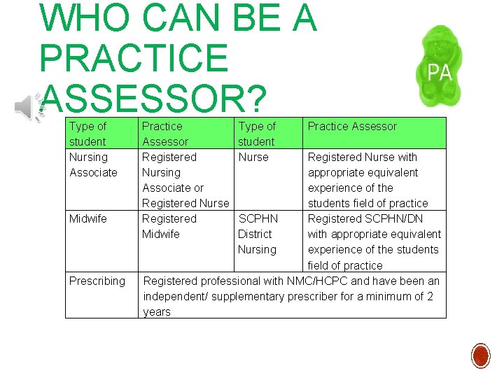 WHO CAN BE A PRACTICE ASSESSOR? Type of student Nursing Associate Midwife Prescribing Practice