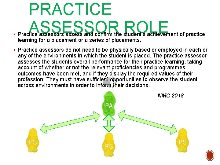 PRACTICE ASSESSOR ROLE § Practice assessors assess and confirm the student’s achievement of practice