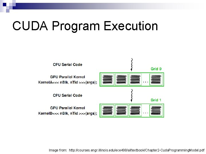 CUDA Program Execution Image from: http: //courses. engr. illinois. edu/ece 498/al/textbook/Chapter 2 -Cuda. Programming.