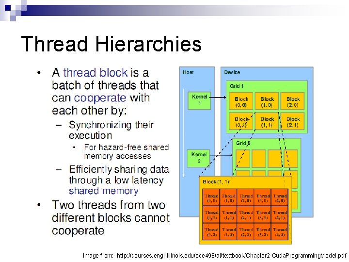 Thread Hierarchies Image from: http: //courses. engr. illinois. edu/ece 498/al/textbook/Chapter 2 -Cuda. Programming. Model.