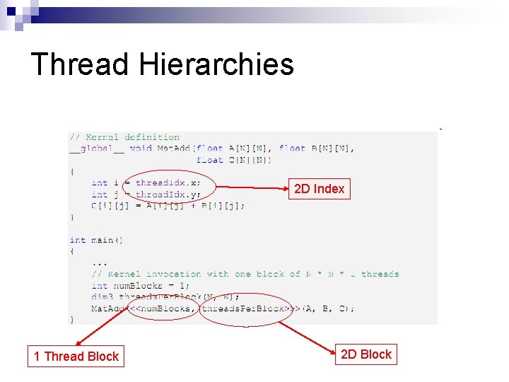 Thread Hierarchies 2 D Index 1 Thread Block 2 D Block 