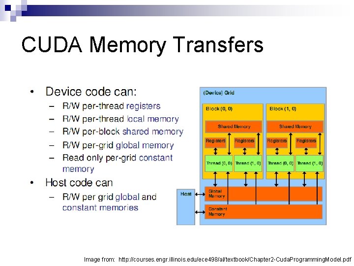CUDA Memory Transfers Image from: http: //courses. engr. illinois. edu/ece 498/al/textbook/Chapter 2 -Cuda. Programming.