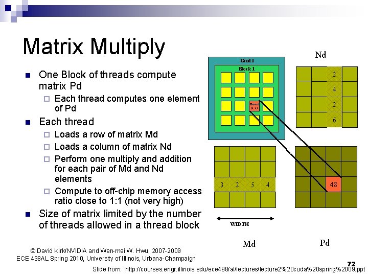 Matrix Multiply n One Block of threads compute matrix Pd ¨ n Grid 1