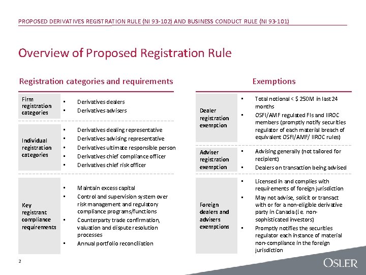 PROPOSED DERIVATIVES REGISTRATION RULE (NI 93 -102) AND BUSINESS CONDUCT RULE (NI 93 -101)