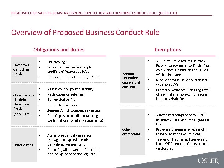 PROPOSED DERIVATIVES REGISTRATION RULE (NI 93 -102) AND BUSINESS CONDUCT RULE (NI 93 -101)