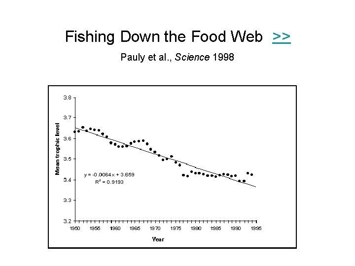 Fishing Down the Food Web >> Pauly et al. , Science 1998 