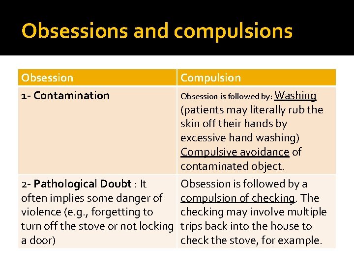 Obsessions and compulsions Obsession 1 - Contamination Compulsion 2 - Pathological Doubt : It