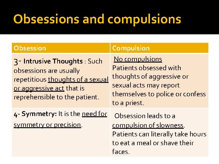 Obsessions and compulsions Obsession Compulsion 3 - Intrusive Thoughts : Such No compulsions Patients