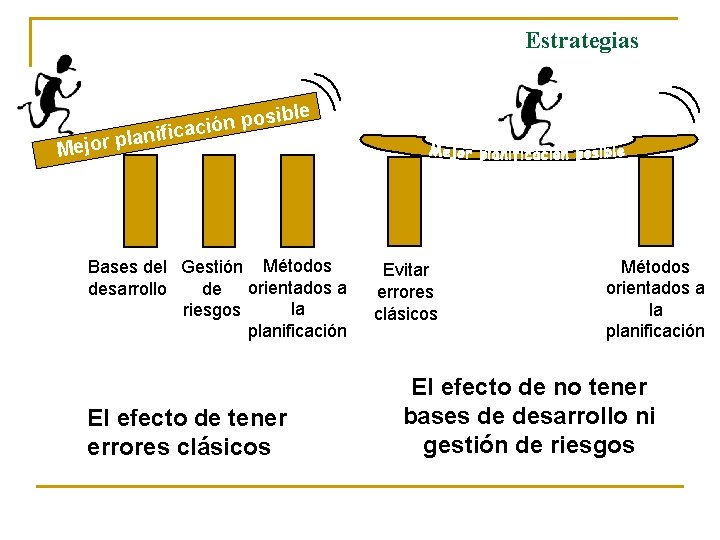 Estrategias Mejor ible s o p n ació planific Bases del Gestión Métodos desarrollo