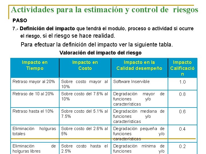 Actividades para la estimación y control de riesgos PASO 7. - Definición del impacto