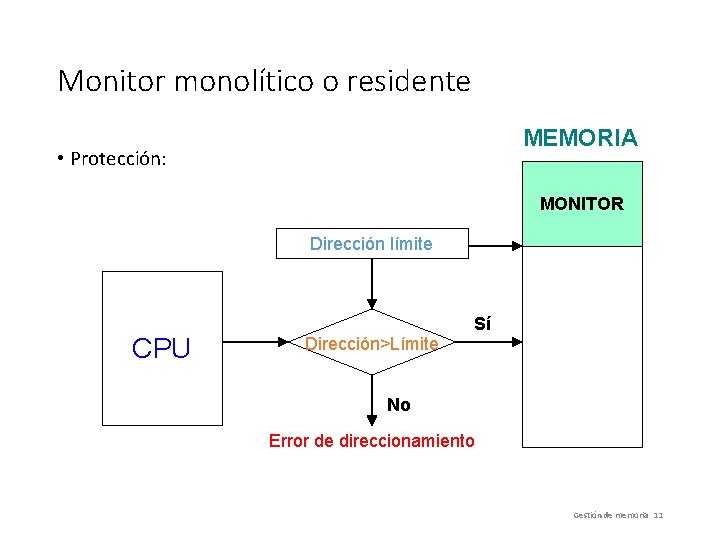Monitor monolítico o residente MEMORIA • Protección: MONITOR Dirección límite CPU Dirección>Límite Sí No