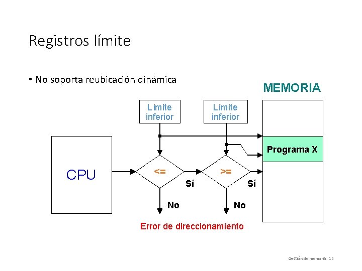 Registros límite • No soporta reubicación dinámica MEMORIA Límite inferior Programa X CPU <=