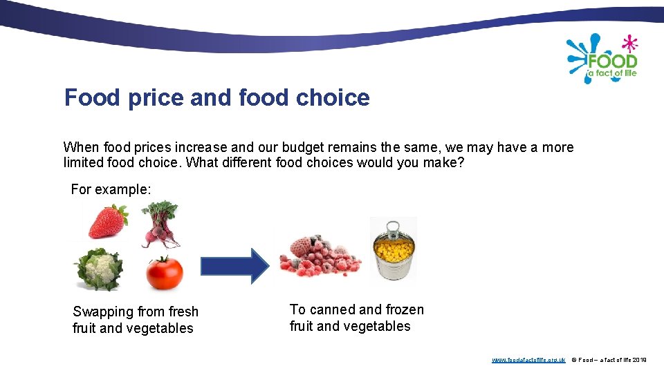 Food price and food choice When food prices increase and our budget remains the