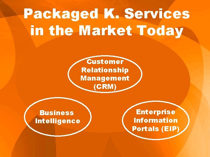 Packaged K. Services in the Market Today Customer Relationship Management (CRM) Business Intelligence Enterprise Packaged K. Services in the Market Today Customer Relationship Management (CRM) Business Intelligence Enterprise