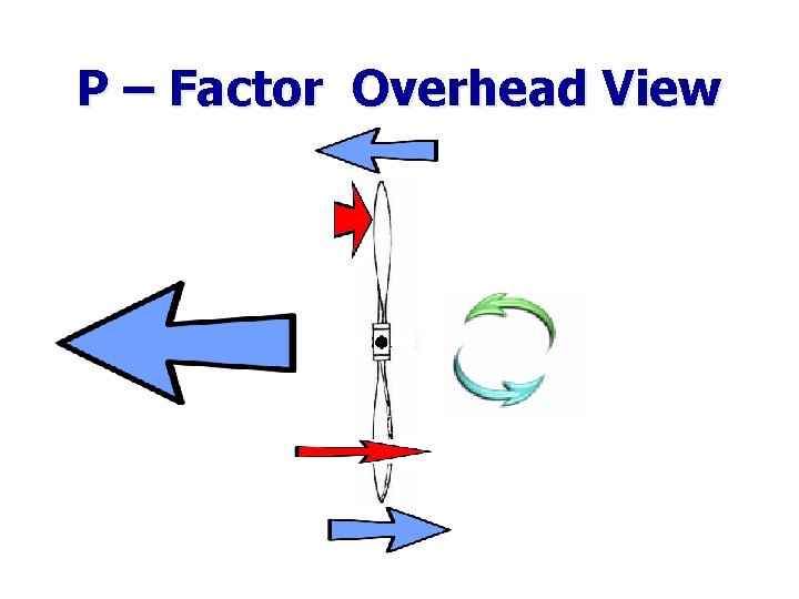 P – Factor Overhead View P – Factor Overhead View
