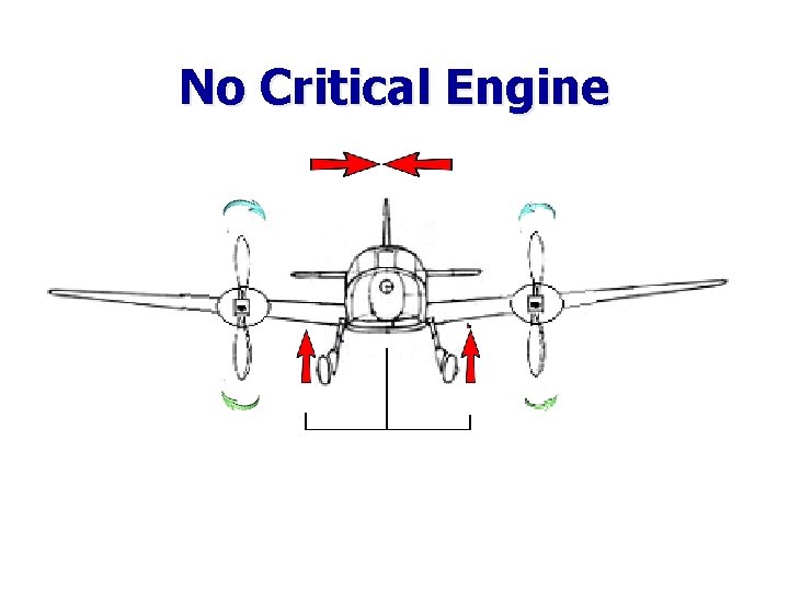 No Critical Engine No Critical Engine