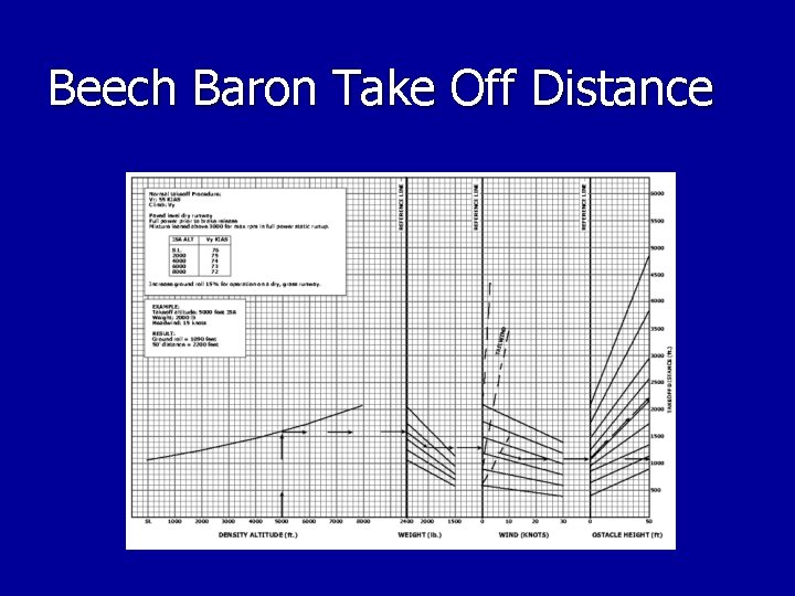 Beech Baron Take Off Distance Beech Baron Take Off Distance