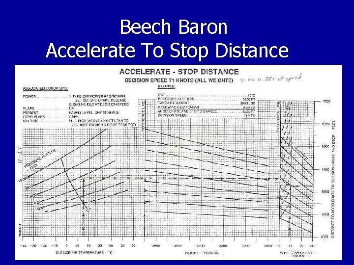 Beech Baron Accelerate To Stop Distance Beech Baron Accelerate To Stop Distance