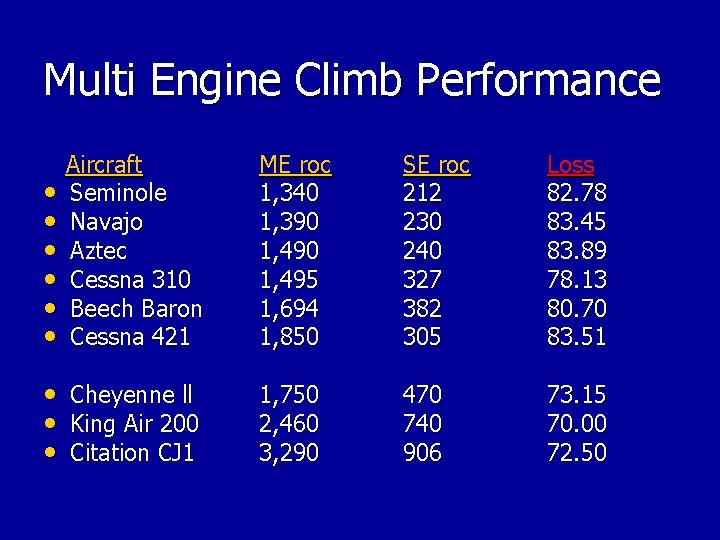 Multi Engine Climb Performance • • • Aircraft Seminole Navajo Aztec Cessna 310 Beech Multi Engine Climb Performance • • • Aircraft Seminole Navajo Aztec Cessna 310 Beech