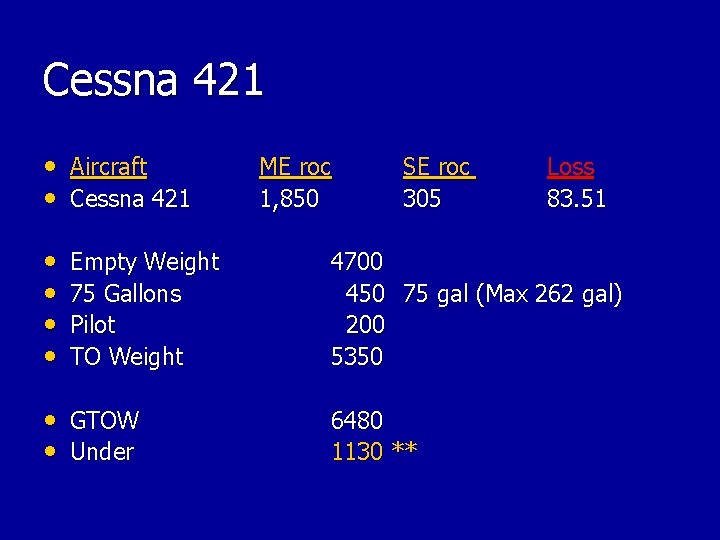 Cessna 421 • Aircraft • Cessna 421 • • Empty Weight 75 Gallons Pilot Cessna 421 • Aircraft • Cessna 421 • • Empty Weight 75 Gallons Pilot