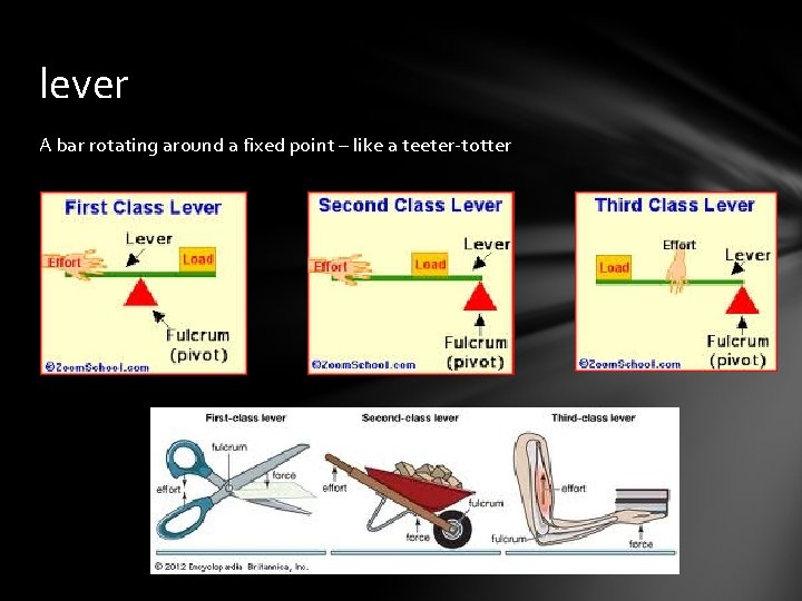 lever A bar rotating around a fixed point – like a teeter-totter 