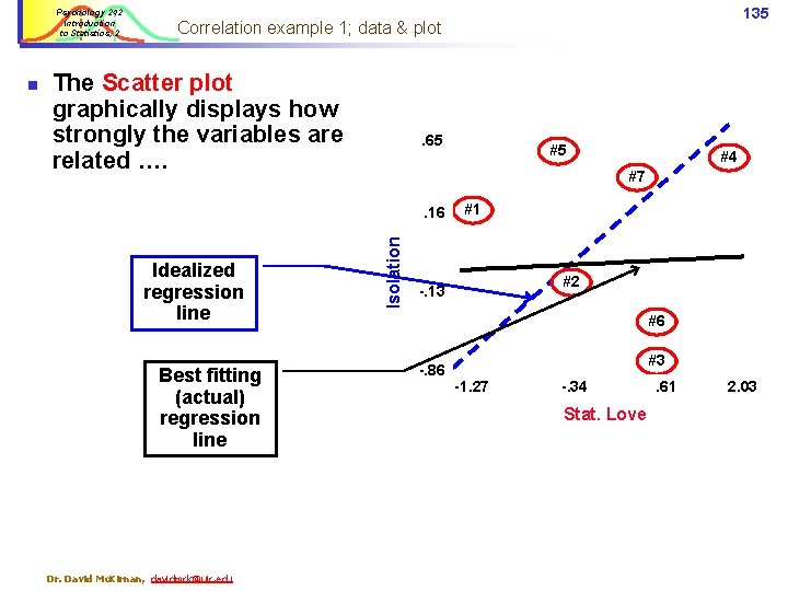 Psychology 242 Introduction to Statistics, 2 The Scatter plot graphically displays how strongly the