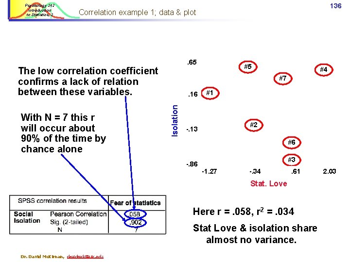 Psychology 242 Introduction to Statistics, 2 136 Correlation example 1; data & plot .