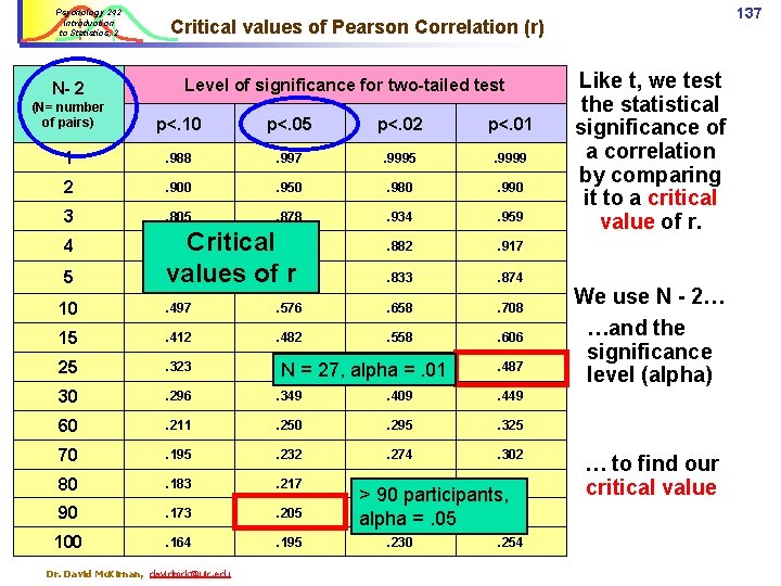 Psychology 242 Introduction to Statistics, 2 N- 2 Level of significance for two-tailed test