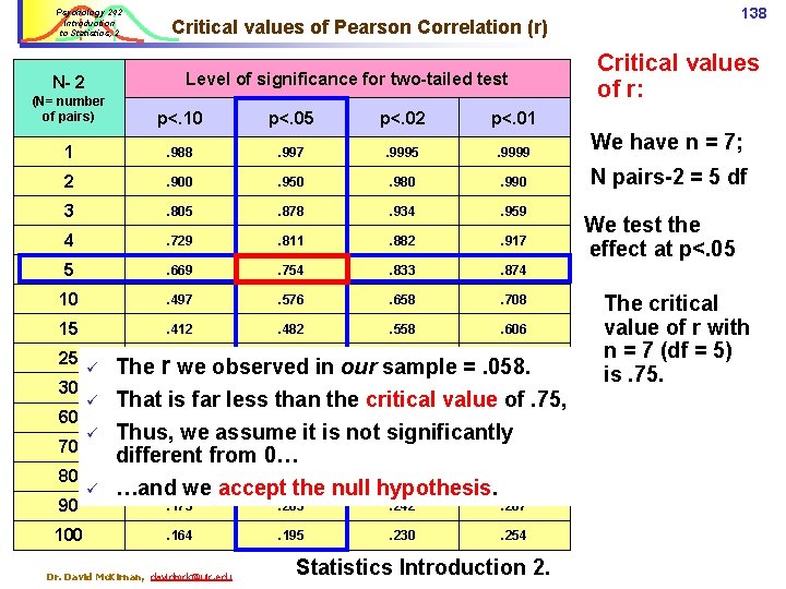 Psychology 242 Introduction to Statistics, 2 Level of significance for two-tailed test N- 2