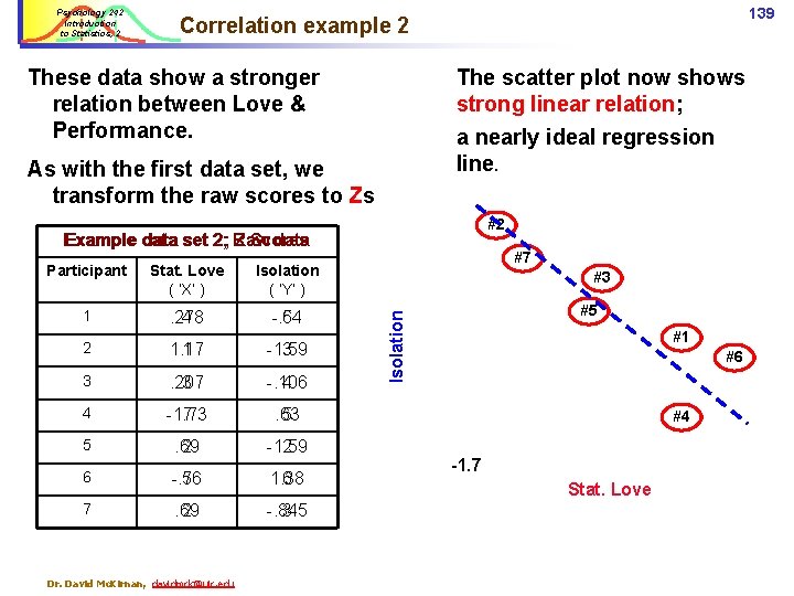 Psychology 242 Introduction to Statistics, 2 139 Correlation example 2 These data show a