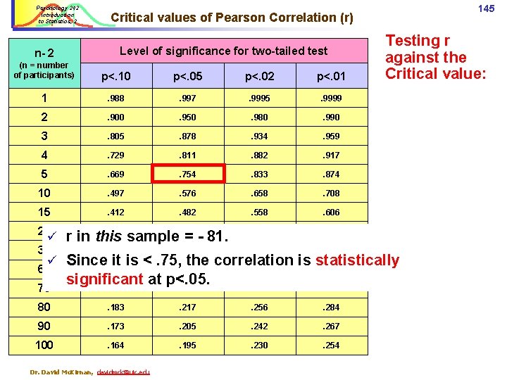 Psychology 242 Introduction to Statistics, 2 Level of significance for two-tailed test n- 2