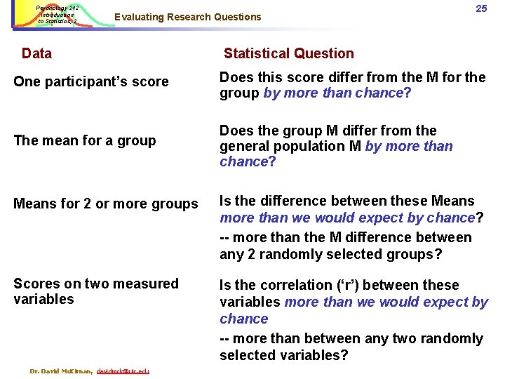 Psychology 242 Introduction to Statistics, 2 Evaluating Research Questions Data 25 Statistical Question One