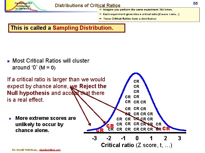 Psychology 242 Introduction to Statistics, 2 55 Distributions of Critical Ratios This is called