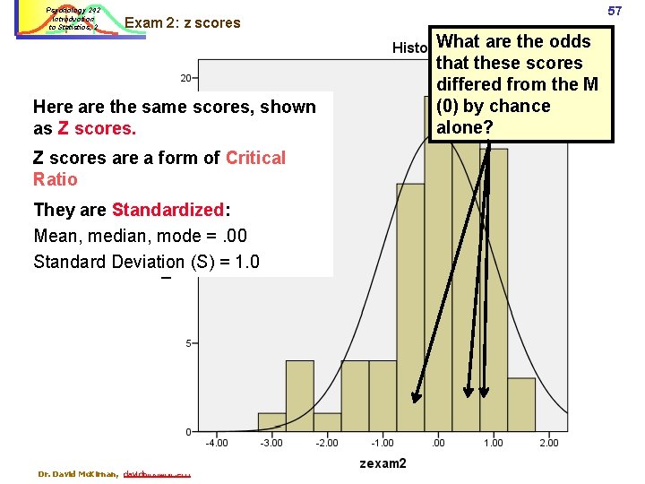 Psychology 242 Introduction to Statistics, 2 57 Exam 2: z scores Here are the