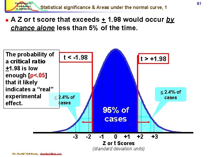 Psychology 242 Introduction to Statistics, 2 n Statistical significance & Areas under the normal