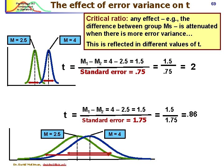 Psychology 242 Introduction to Statistics, 2 The effect of error variance on t 69