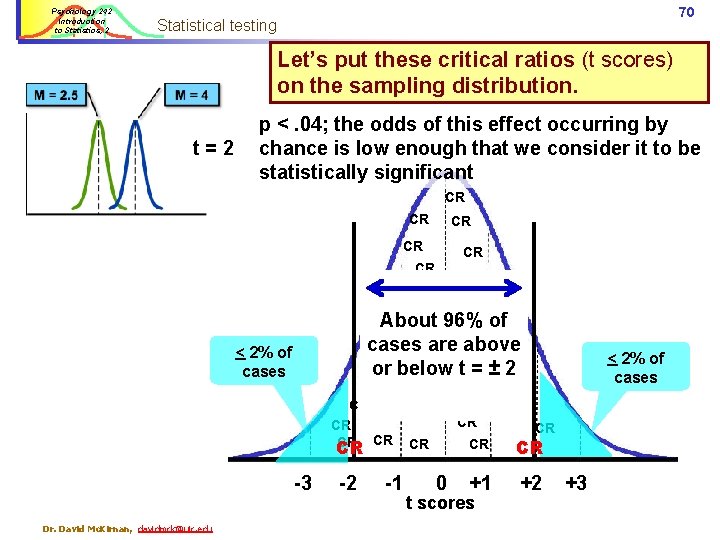 Psychology 242 Introduction to Statistics, 2 70 Statistical testing Let’s put these critical ratios