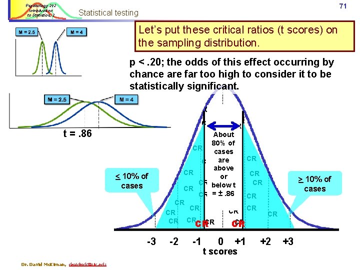 Psychology 242 Introduction to Statistics, 2 71 Statistical testing Let’s put these critical ratios