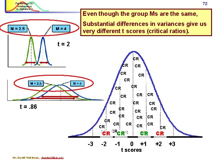 72 Psychology 242 Introduction to Statistics, 2 Even though the group Ms are the