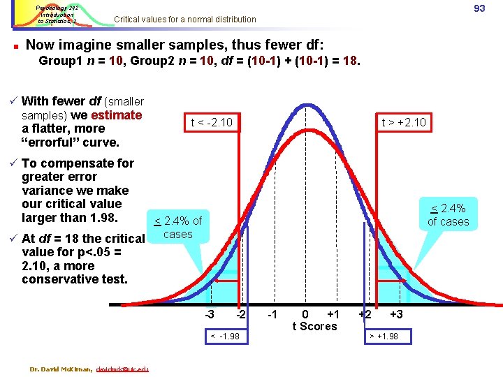Psychology 242 Introduction to Statistics, 2 n 93 Critical values for a normal distribution