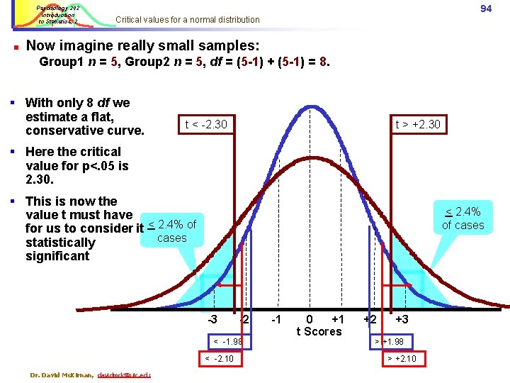 Psychology 242 Introduction to Statistics, 2 n 94 Critical values for a normal distribution