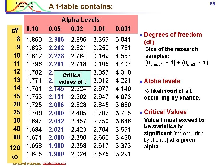 Psychology 242 Introduction to Statistics, 2 df 0. 10 8 9 10 11 12