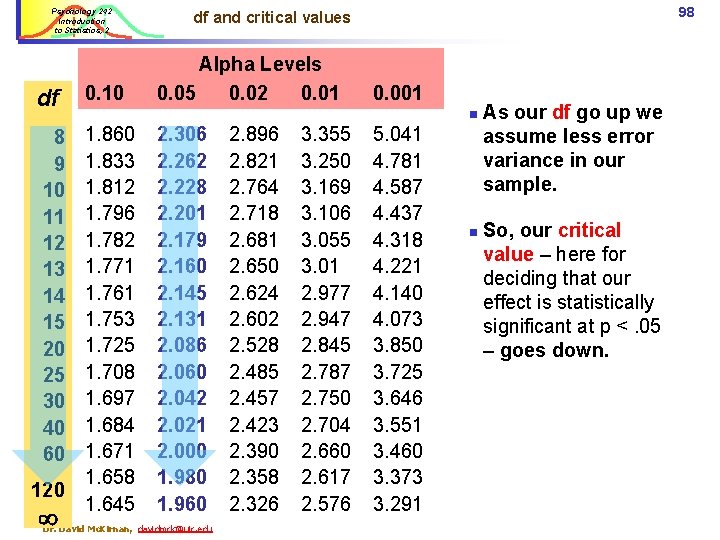 Psychology 242 Introduction to Statistics, 2 df 0. 10 8 9 10 11 12