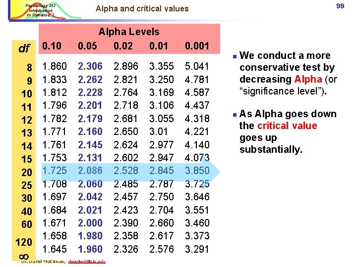 Psychology 242 Introduction to Statistics, 2 df 0. 10 8 9 10 11 12
