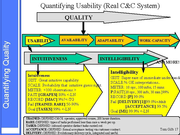 Quantifying Usability (Real C&C System) Quantifying Quality QUALITY USABILITY AVAILABILITY INTUITIVENESS ADAPTABILITY WORK-CAPACITY INTELLIGIBILITY