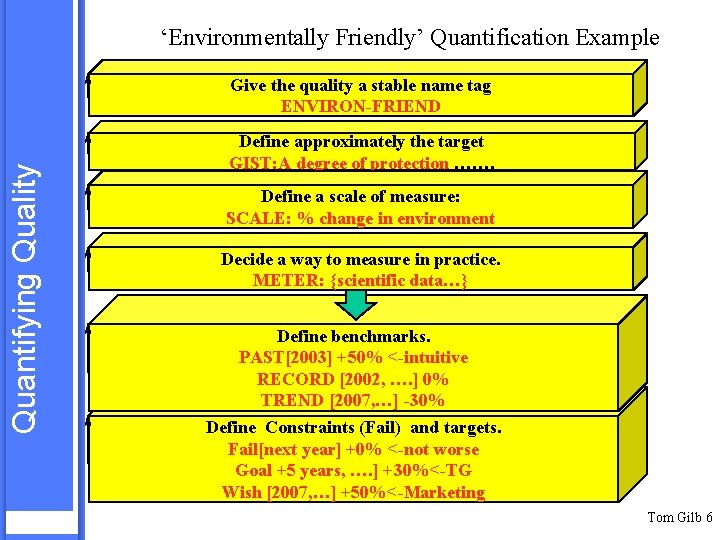 ‘Environmentally Friendly’ Quantification Example Quantifying Quality Give the quality a stable name tag ENVIRON-FRIEND ‘Environmentally Friendly’ Quantification Example Quantifying Quality Give the quality a stable name tag ENVIRON-FRIEND