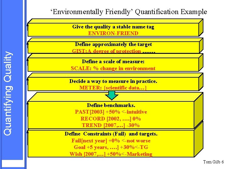 ‘Environmentally Friendly’ Quantification Example Quantifying Quality Give the quality a stable name tag ENVIRON-FRIEND